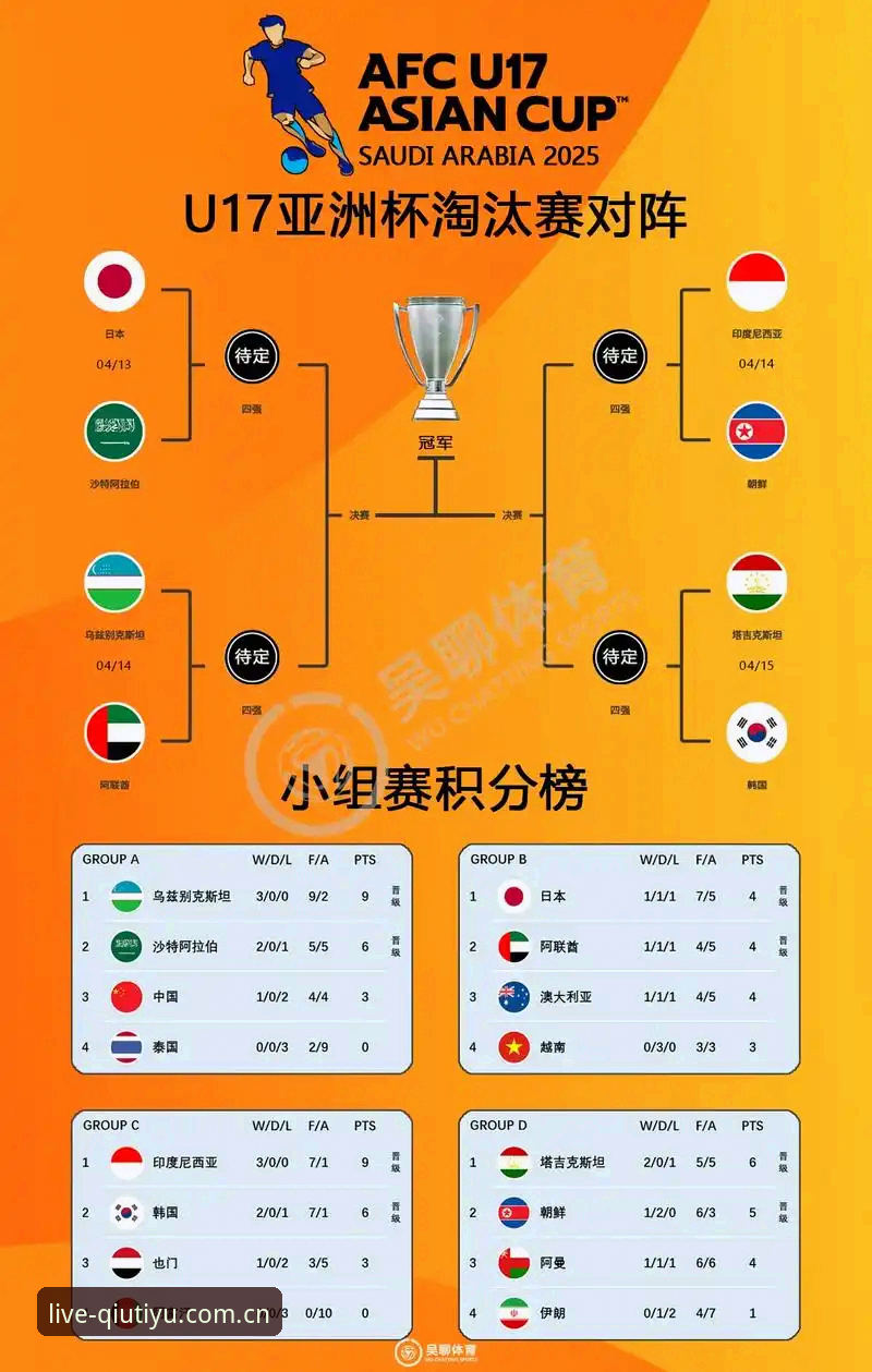 U17世界杯抽签结果对比：中国男女足命运迥异，球速体育官网观赛指南解析